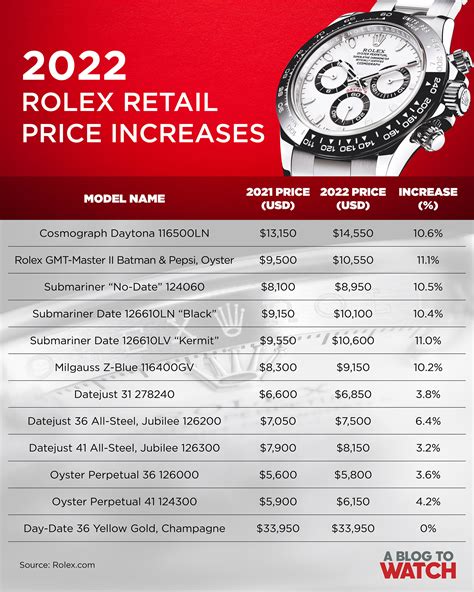 rolex gps watch|rolex watches price list.